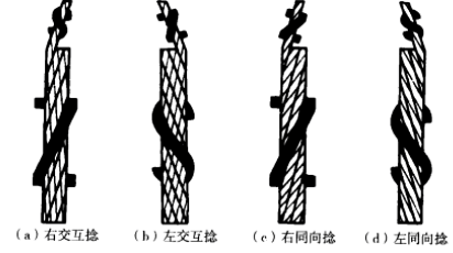 钢丝绳的捻向是什么（钢丝绳按捻制方向可分为哪些）