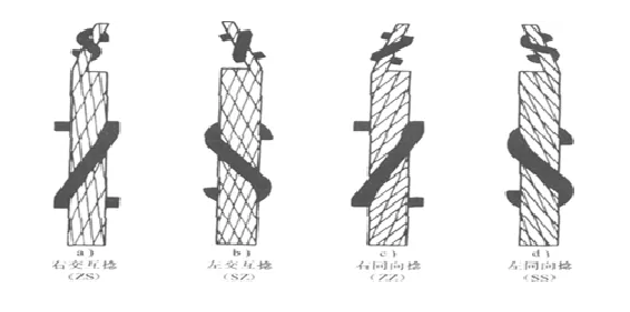 钢丝绳的多种分类方法（钢丝绳捻绕分类的优缺点）
