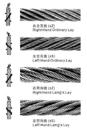 衢州生产左旋钢丝绳的厂家多吗