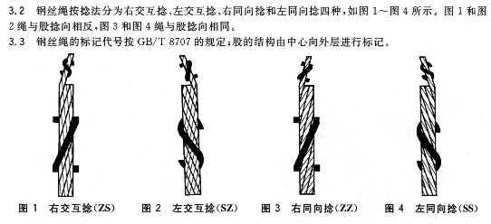 钢丝绳如何分左右捻（钢丝绳ZS/SZ/ZZ/SS捻法捻向区分）